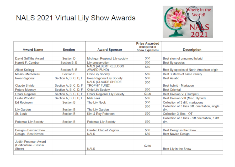 Lily Show Awards list